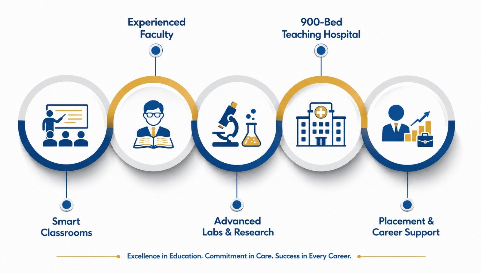 Why Choose Himalaya University